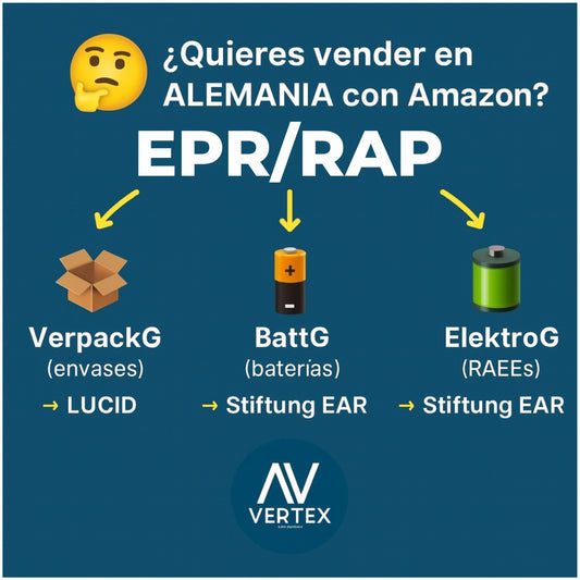 📦 Vender en Amazon Alemania: la oportunidad… y el gran reto del EPR